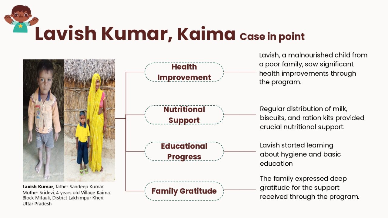 Integrated Child Development – Aim Trust